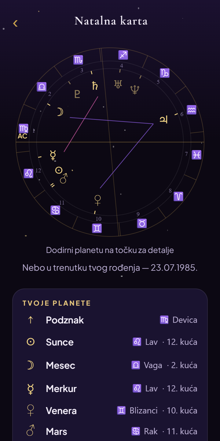 Natalna karta sa točkom, planetama i kućama